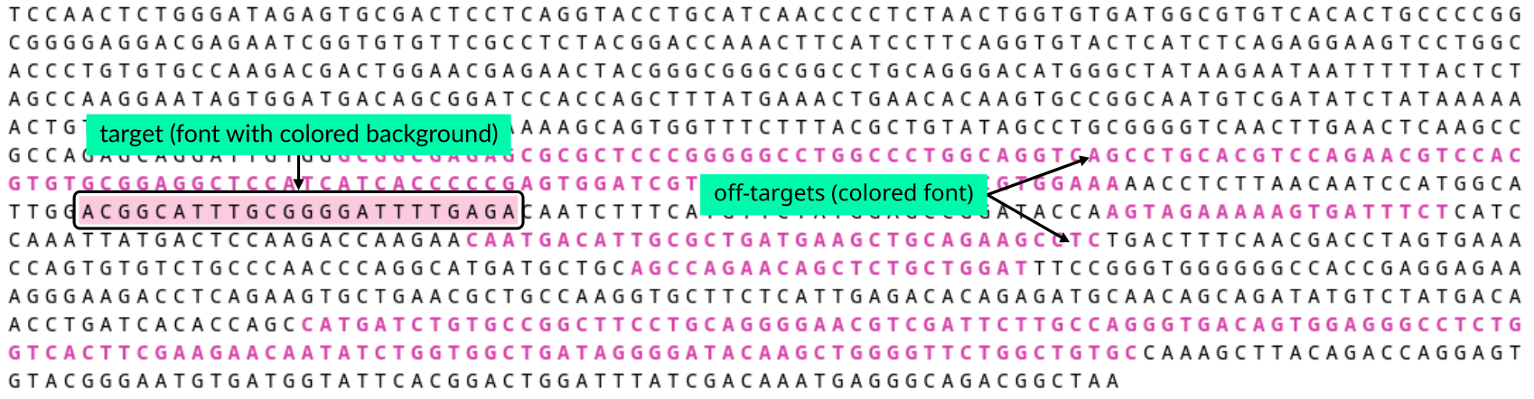 Annotated input sequence