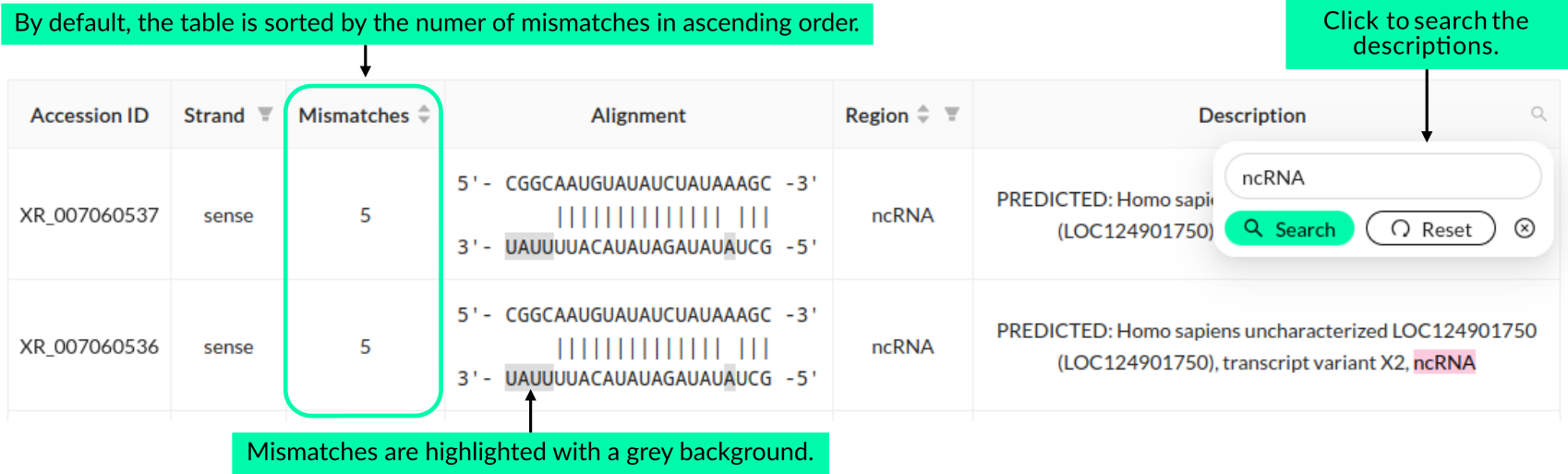Off-target candidates table