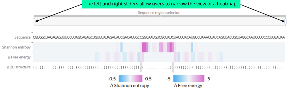 amiRNA structural stability indicators
