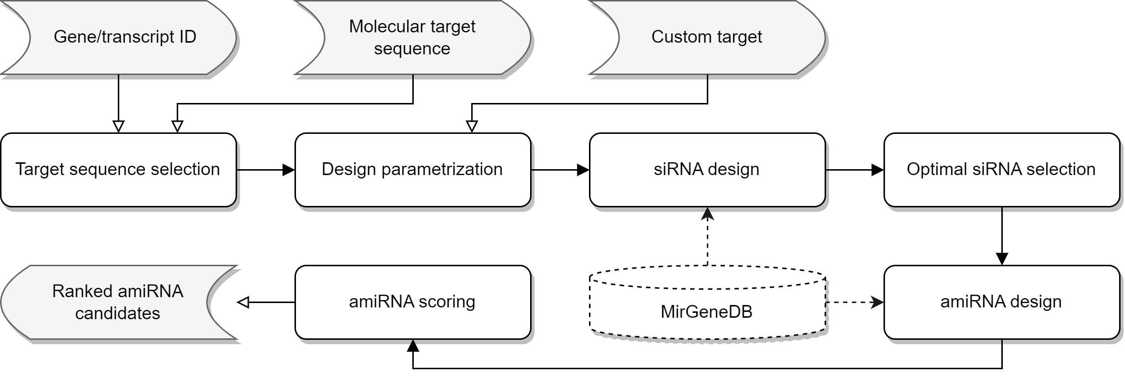 Workflow of miRarchitect